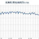 通常なら内閣が吹き飛ぶほどのニュースが消えてしまった。　（終）