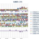 【 Ｍ ５ ．８ 】（根室沖）／【 旭川～岩見沢・泊原発 ０．０ ４～ 】／（ 札幌 ０．０ ３９ μ ）（＋１０℃）。　（５月５日午前５時５５分！～作業　終）
