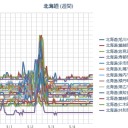 【 Ｍ ５ ．８ 】（根室沖）／【 旭川～岩見沢・泊原発 ０．０ ４～ 】／（ 札幌 ０．０ ３９ μ ）（＋１０℃）。　（５月５日午前５時５５分！～作業　終）