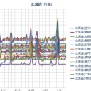 【 Ｍ ５ ．８ 】（根室沖）／【 旭川～岩見沢・泊原発 ０．０ ４～ 】／（ 札幌 ０．０ ３９ μ ）（＋１０℃）。　（５月５日午前５時５５分！～作業　終）