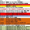 今週の大会情報　5月6日～13日