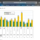 『あのね、また、東京に地下鉄❗️香川にはまだ一本も無いのに、そりゃ人口は10分の1だけど、これ、何十分の1？』