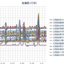 【！ 中頓別 ２８ ℃ ！】／（ 札幌 ０．０ ３８ μ ）（＋１４℃）。　（作業中　５：５５！）～（時間切れ！　未cm）