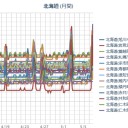 【 旭川 ０．０ ６５ μ 】／【 札幌 ０．０ ５８ μ 】（＋ ９ ℃。…雨…！）　（作業中　５：５５！～未中津）