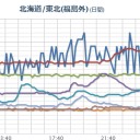 【 富山 ０．１０１ μ 】。　（作業中）