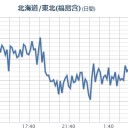 【 富山 ０．１０１ μ 】。　（作業中）