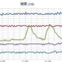 【 富山 ０．１０１ μ 】。　（作業中）