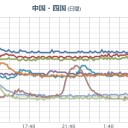 【M2.8】奄美大島近海【 0.6 km 】。　（作業中）