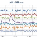 【M2.8】奄美大島近海【 0.6 km 】。　（作業中）