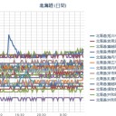 【 札幌 ０．０ ５８ ⇔ ０．０ ３６ μ 】（＋８℃）。　（作業中　５：５５！）～