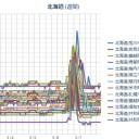 【 札幌 ０．０ ５８ ⇔ ０．０ ３６ μ 】（＋８℃）。　（作業中　５：５５！）～