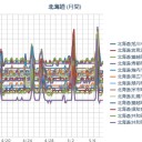【 札幌 ０．０ ５８ ⇔ ０．０ ３６ μ 】（＋８℃）。　（作業中　５：５５！）～