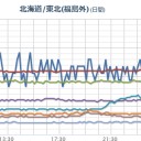 【吾妻山　火山性地震が多い状態】 。　（作業中）