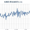 【吾妻山　火山性地震が多い状態】 。　（作業中）