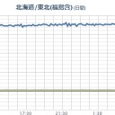 【吾妻山　火山性地震が多い状態】 。　（作業中）