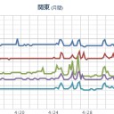 （東海～中国）　（作業中）