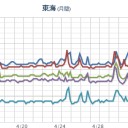 （東海～中国）　（作業中）