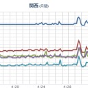 辺野古に土砂投入後、ジュゴンの海藻食べ跡がゼロ！　（中中津）