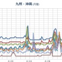 辺野古に土砂投入後、ジュゴンの海藻食べ跡がゼロ！　（中中津）