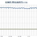 わけ分からないことを言ってくるのやめて下さい。 　（中中津）