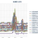 【 札幌 】地震エコーから予想される北海道南方沖【 巨大地震 】／【 札幌 ０．０ ４６ ⇔ ０．０ ３６ μ 】（＋１２℃）。　（作業いつもの遅延中…０６：０６…）（激ネム寝落ちします…未ｃｍ★）
