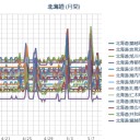 【 札幌 】地震エコーから予想される北海道南方沖【 巨大地震 】／【 札幌 ０．０ ４６ ⇔ ０．０ ３６ μ 】（＋１２℃）。　（作業いつもの遅延中…０６：０６…）（激ネム寝落ちします…未ｃｍ★）