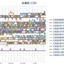 【 札幌 】（更新停止中）（＋ ？ ℃）／北海道南西沖 でM3.7の地震。　（…作業延々…遅延中！）