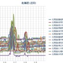【 札幌 】（更新停止中）（＋ ？ ℃）／北海道南西沖 でM3.7の地震。　（…作業延々…遅延中！）
