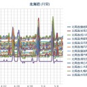 【 札幌 】（更新停止中）（＋ ？ ℃）／北海道南西沖 でM3.7の地震。　（…作業延々…遅延中！）