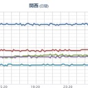 【M3.1】奄美大島近海 深さ【 6.9 km 】。　（作業中）