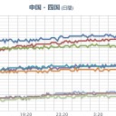 【M3.1】奄美大島近海 深さ【 6.9 km 】。　（作業中）