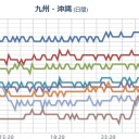 【M3.1】奄美大島近海 深さ【 6.9 km 】。　（作業中）