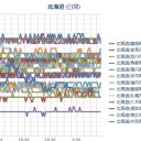 ★【 多重津波 】警戒！／室蘭は、放射性廃棄物不法処理の街である!! ／（ 札幌 ０．０ ３８ μ ）（＋８℃）。　（作業中　５：５５！）～（未中津）。