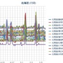 ★【 多重津波 】警戒！／室蘭は、放射性廃棄物不法処理の街である!! ／（ 札幌 ０．０ ３８ μ ）（＋８℃）。　（作業中　５：５５！）～（未中津）。