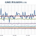 千葉で【 焦げ臭さ 】‥地震前に感知する「火の気はないのに何故か焦げ臭い」つーアレかな？(･ω･`)。　（未中津）