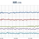 千葉で【 焦げ臭さ 】‥地震前に感知する「火の気はないのに何故か焦げ臭い」つーアレかな？(･ω･`)。　（未中津）