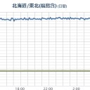 【 ケムがひどい日 】／近い将来に巨大な震源となる可能性がある【伊方原発】には｢防潮壁｣が存在しない。　（未中津）