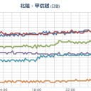 【 ケムがひどい日 】／近い将来に巨大な震源となる可能性がある【伊方原発】には｢防潮壁｣が存在しない。　（未中津）