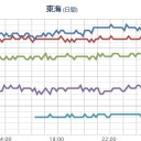【 ケムがひどい日 】／近い将来に巨大な震源となる可能性がある【伊方原発】には｢防潮壁｣が存在しない。　（未中津）