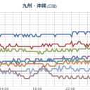 【福岡、佐賀、熊本】海苔から【セシウム検出】。　（未中津）
