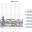 【M3.9】北海道東方沖【 1.1 km 】／知床の気温ほぼ0℃。／雪降ってます 美幌峠／（ 札幌 ０．０ ３７ μ ）（＋ ８ ℃）。　（作業やや遅延中…５：５５…！）（終）
