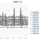 【M3.9】北海道東方沖【 1.1 km 】／知床の気温ほぼ0℃。／雪降ってます 美幌峠／（ 札幌 ０．０ ３７ μ ）（＋ ８ ℃）。　（作業やや遅延中…５：５５…！）（終）