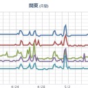 徐々に【伊方に近付いている】様な。／何か悪いモノを吸い込んだみたいで、アレルギーを起し声が出なくなりました。　（終）