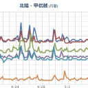 徐々に【伊方に近付いている】様な。／何か悪いモノを吸い込んだみたいで、アレルギーを起し声が出なくなりました。　（終）