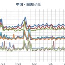 安定ヨウ素剤がもっとも効果的なのは被ばく２４時間前。／九電が【メルトダウンしそうだ】と先に公表することが必要不可欠。　（終）
