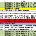 今週の大会情報　5月13日～20日