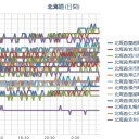 （ 札幌 ０．０ ３７ μ ）（＋８℃）。　（作業開始は定刻！　５：５５！～っっ）