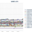 （ 札幌 ０．０ ３７ μ ）（＋８℃）。　（作業開始は定刻！　５：５５！～っっ）