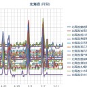 （ 札幌 ０．０ ３７ μ ）（＋８℃）。　（作業開始は定刻！　５：５５！～っっ）