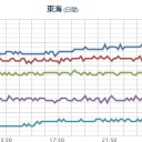 【 赤石山脈 】（連発）／【岐阜西部・長野南部・静岡北部・山梨東部・東京西部に巨大積乱雲発生、ゲリラ豪雨も。　（未チャ）